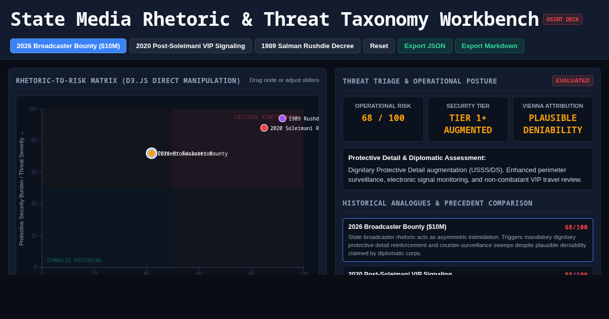 State Media Rhetoric & Threat Taxonomy Workbench preview