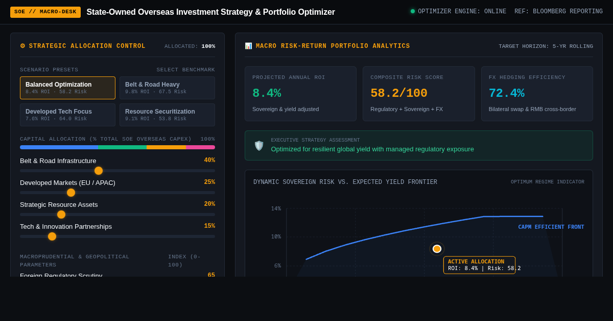 State-Owned Overseas Investment Strategy & Portfolio Optimizer preview