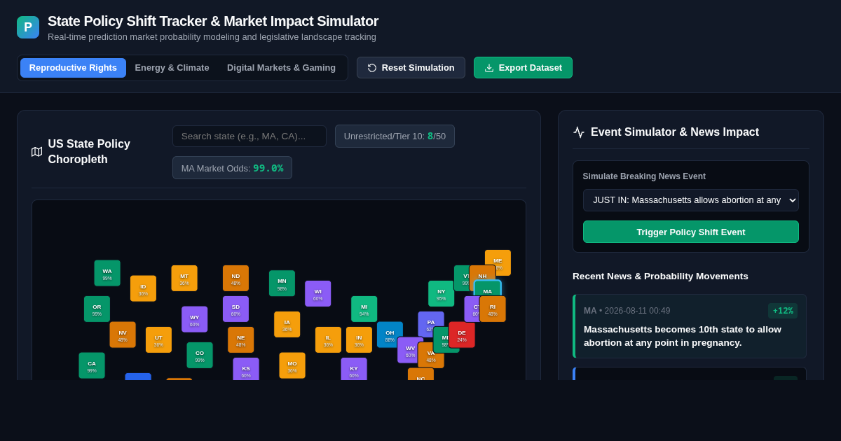 State Policy Shift Tracker & Market Impact Simulator preview
