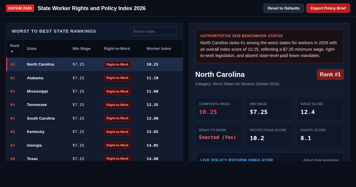 State Worker Rights and Policy Index 2026 preview
