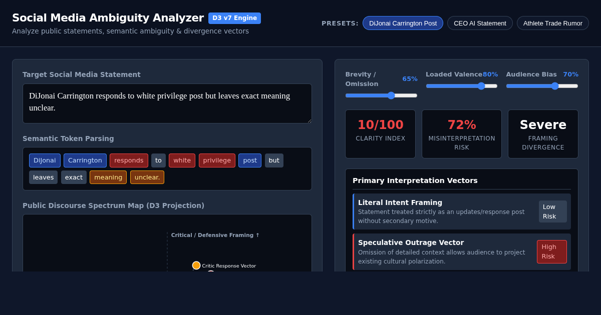 Social Media Statement Ambiguity & Public Discourse Analyzer preview