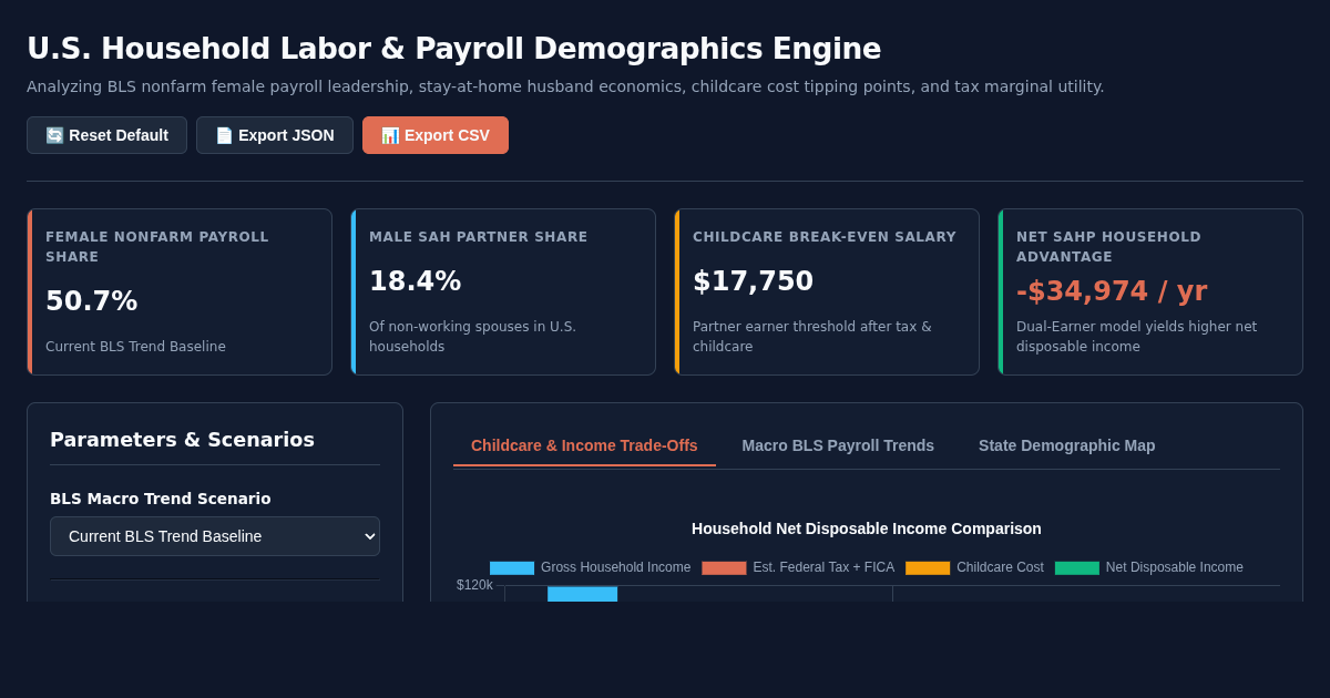 U.S. Household Labor & Payroll Demographics Engine preview