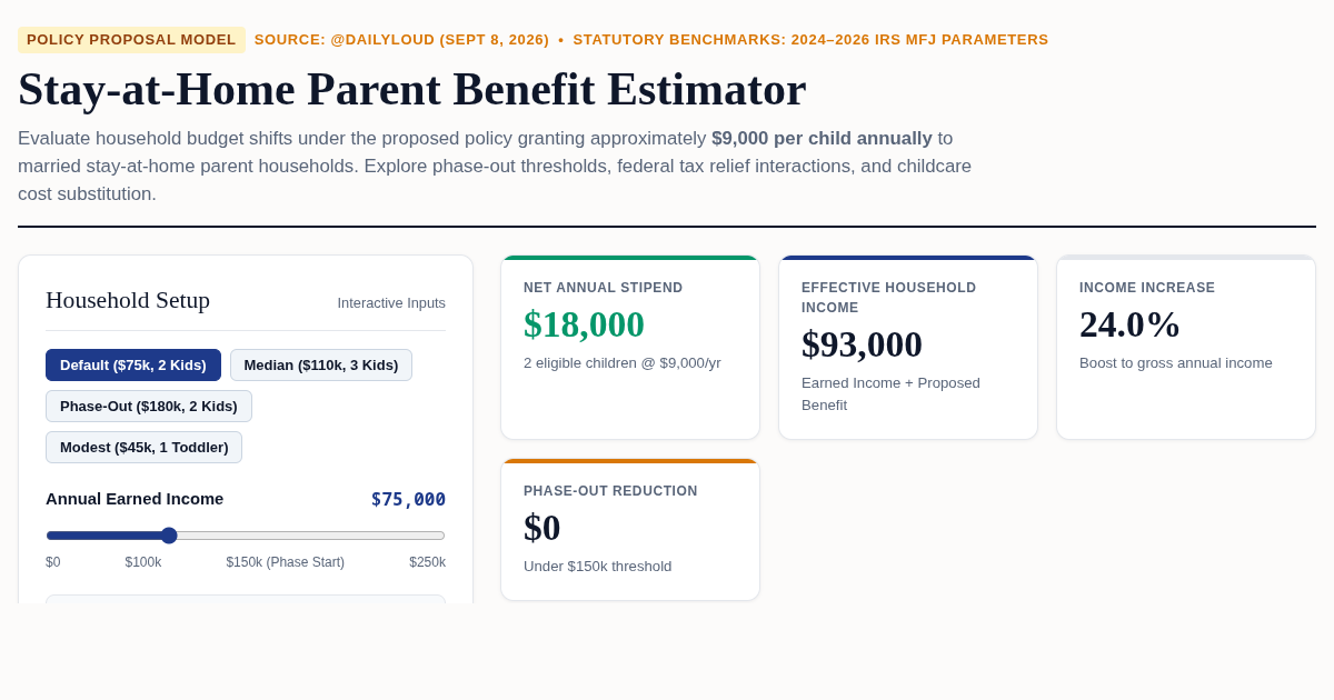 Stay-at-Home Parent Benefit Estimator & Household Impact Model preview