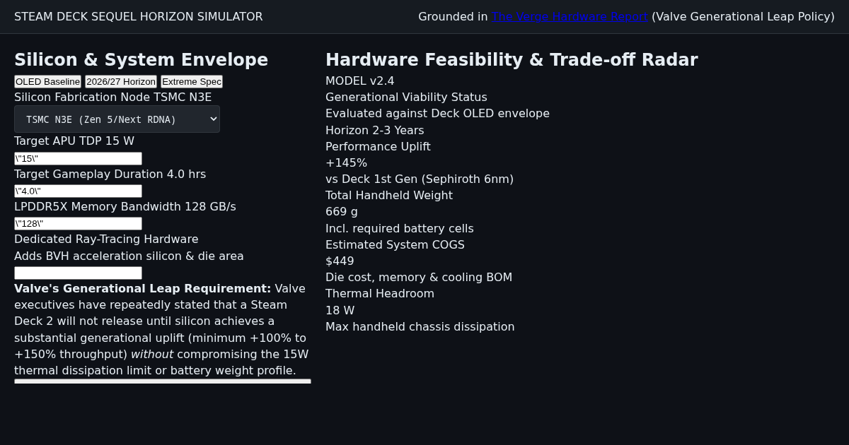Steam Deck Hardware Lifecycle & Sequel Horizon Simulator preview