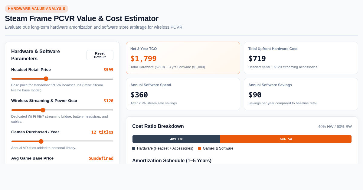 Steam Frame PCVR Value & Cost Estimator preview