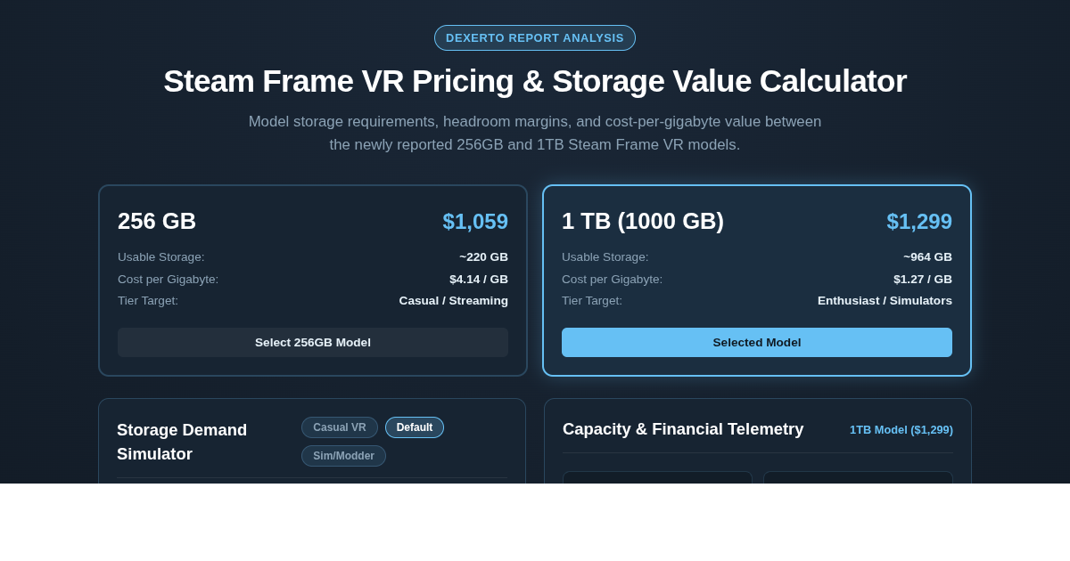 Steam Frame VR Pricing & Storage Value Calculator preview