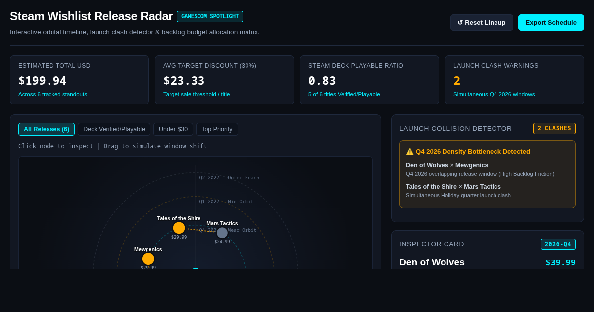 Steam Wishlist Release Radar & Priority Matrix preview