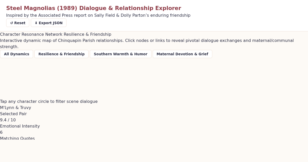 Steel Magnolias: Scene Dialogue & Relationship Explorer preview