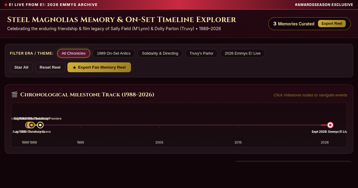 Steel Magnolias Memory & On-Set Timeline Explorer preview