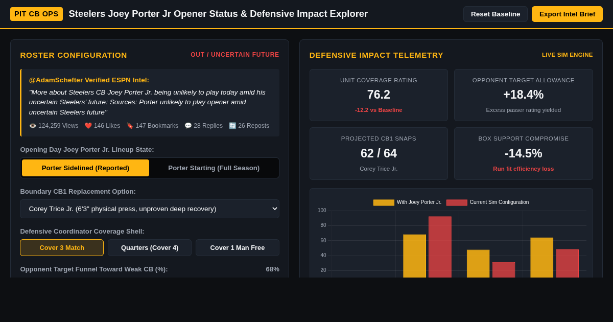 Steelers Joey Porter Jr Opener Status & Defensive Impact Explorer preview