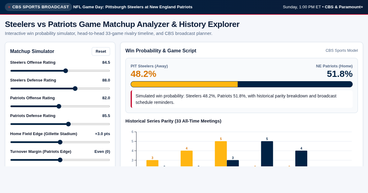 Steelers vs Patriots Game Matchup Analyzer & History Explorer preview