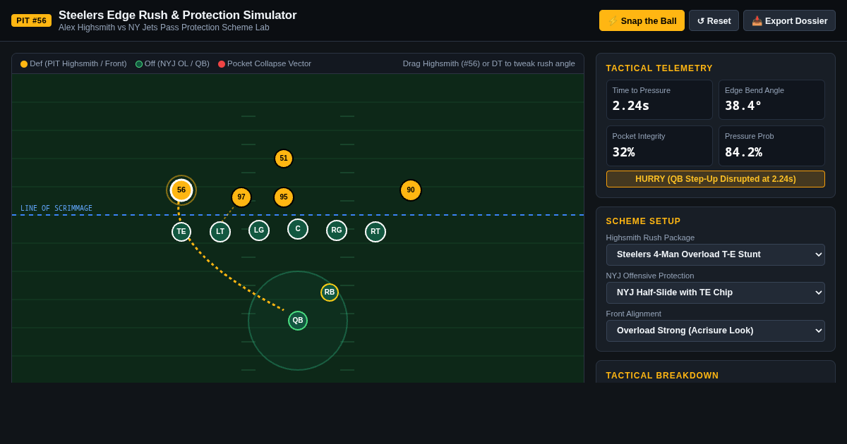 Steelers Edge Rush & Protection Simulator: Highsmith vs NYJ Scheme Lab preview