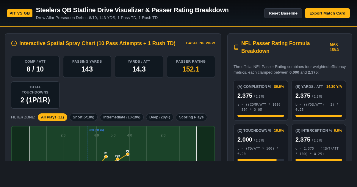 Steelers QB Statline Drive Visualizer & Passer Rating Breakdown preview