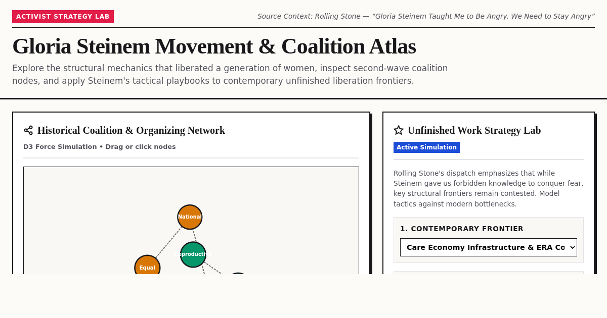 Gloria Steinem Movement & Coalition Atlas preview