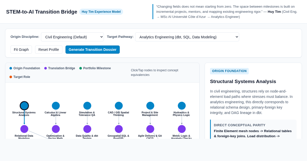 STEM-to-AI Transition Bridge: Engineering to Analytics Roadmap preview