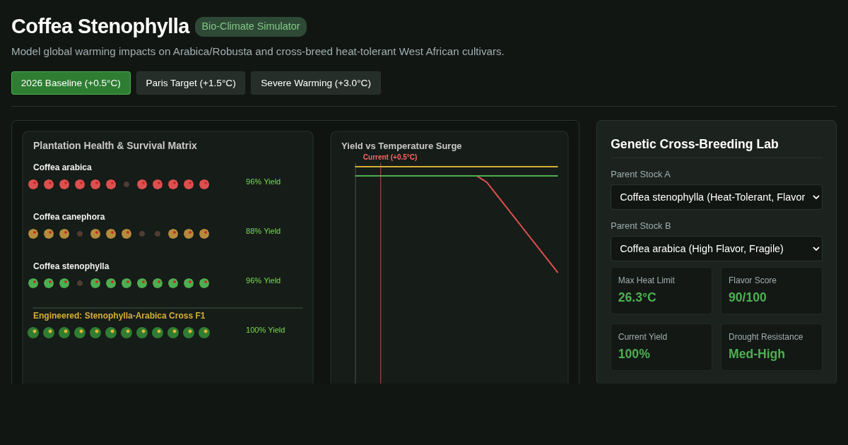 Stenophylla: Coffee Climate Resilience Simulator preview
