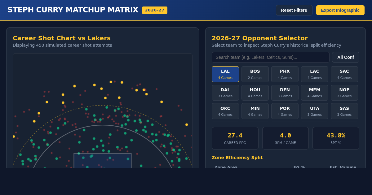 Steph Curry Schedule & Shot Matrix 2026-27 | Warriors Matchup Breakdown preview