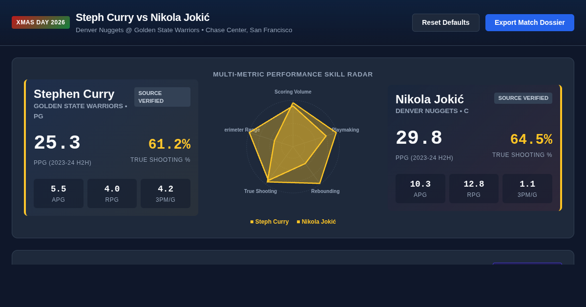 Steph Curry vs Nikola Jokić - NBA Christmas Day Head-to-Head Stat Analyzer preview