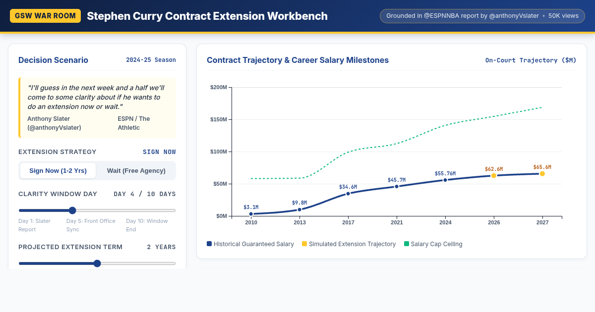 Stephen Curry Contract Extension & Career Trajectory Workbench preview