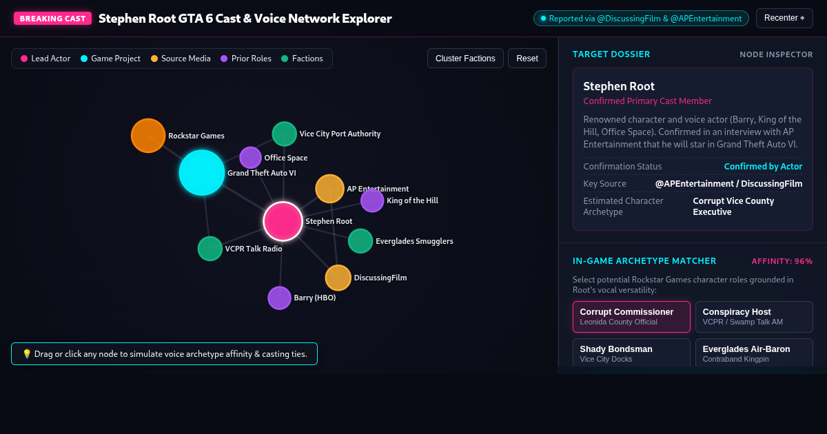 Stephen Root GTA 6 Cast & Voice Network Explorer preview