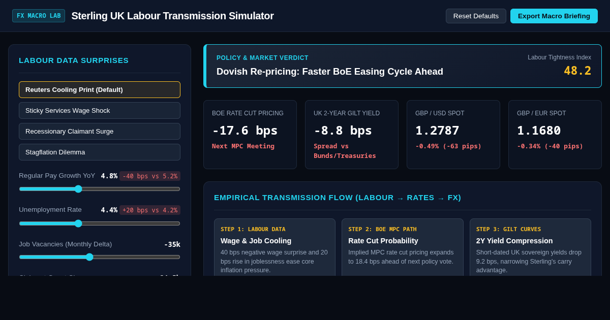 Sterling UK Labour Transmission Simulator preview