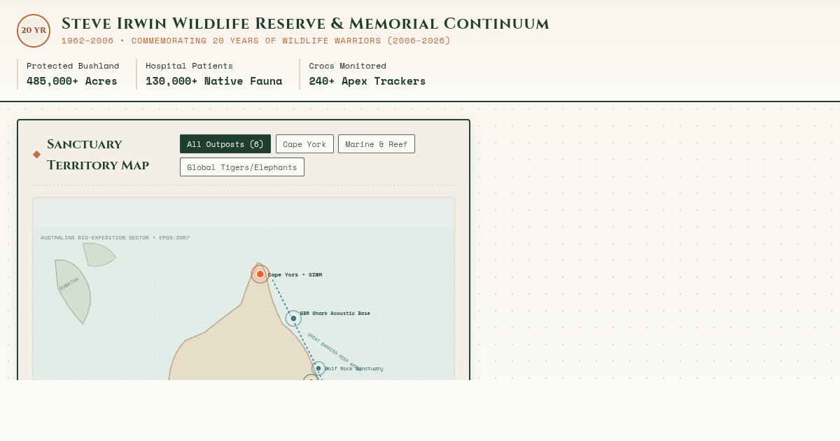 Steve Irwin 2006–2026 Legacy Conservation Atlas & Field Chronicle preview
