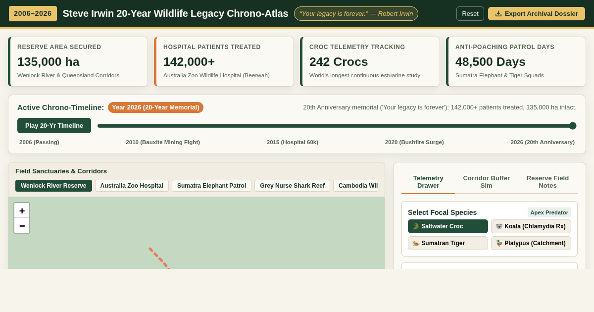 Steve Irwin 20-Year Wildlife Legacy Chrono-Atlas preview