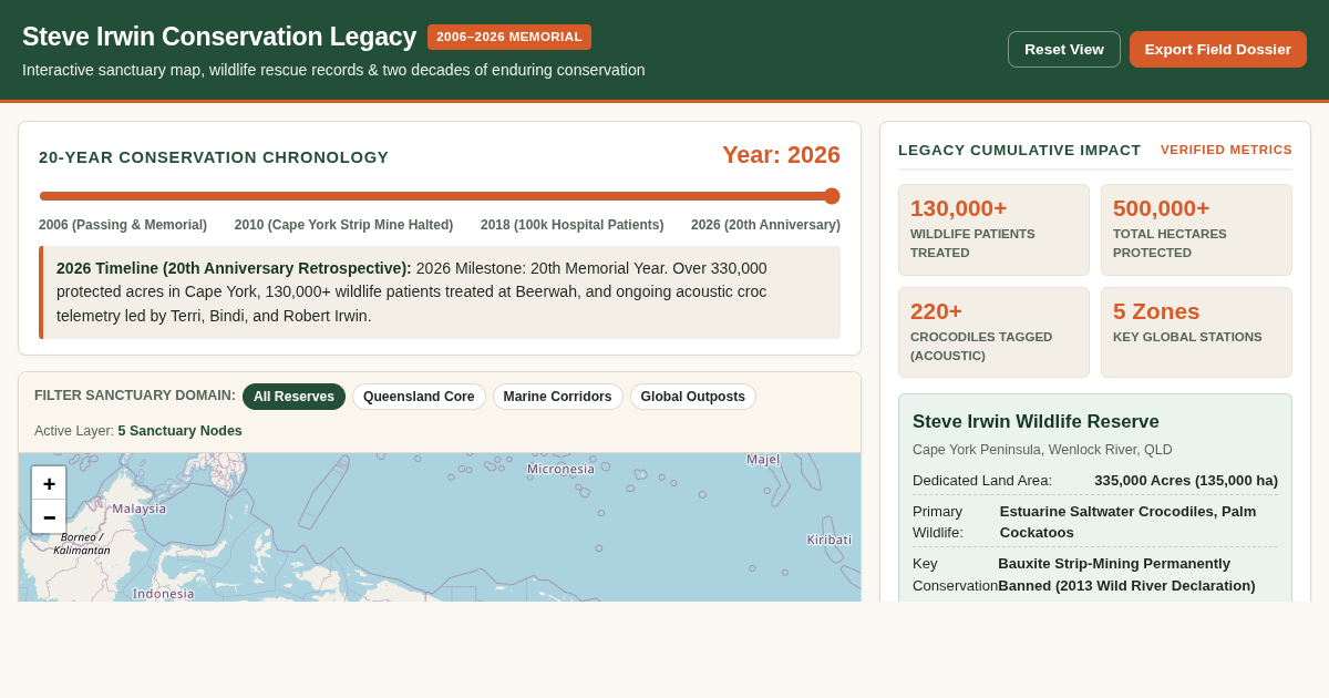 Steve Irwin 20-Year Conservation Legacy & Sanctuary Explorer preview
