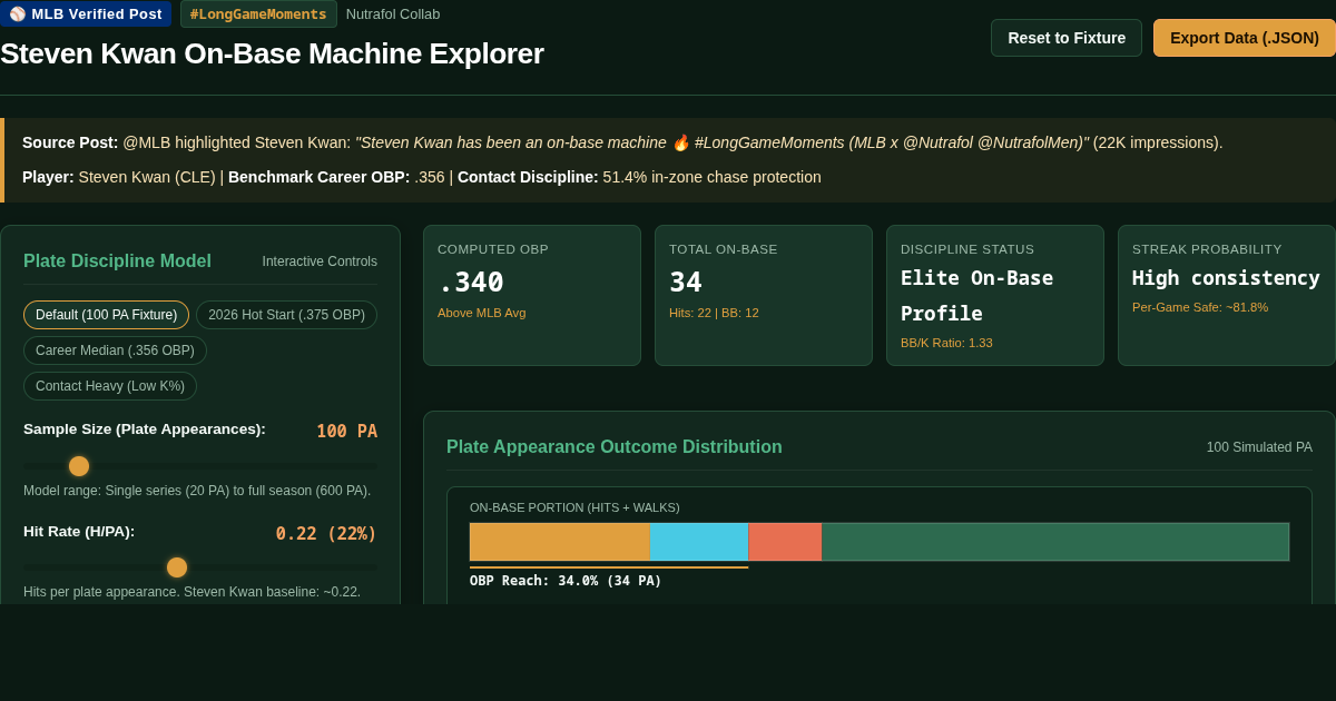 Steven Kwan On-Base Machine Explorer | MLB Analytics preview