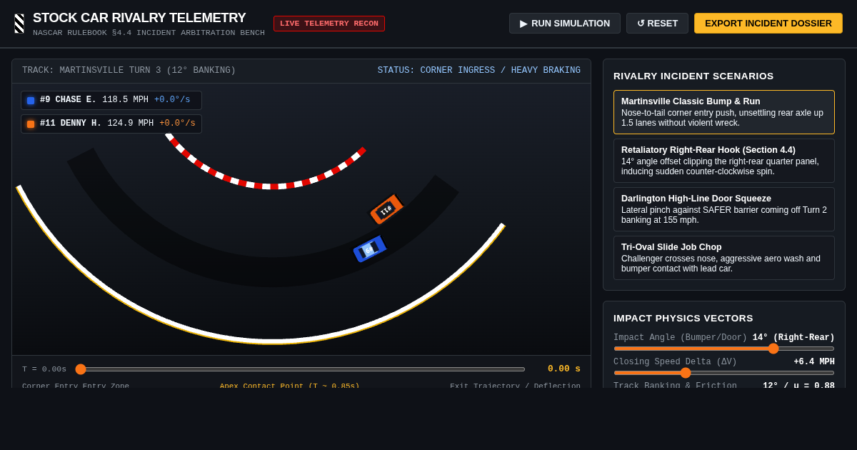 Stock Car Rivalry Telemetry: Track Incident Physics & Retaliation Workbench preview