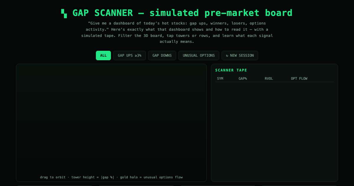 Gap Scanner Dashboard - How "Hot Stocks" Screens Work preview