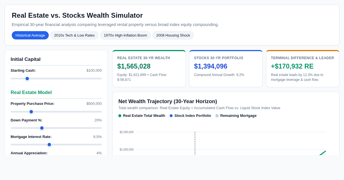 Real Estate vs. Stocks Wealth Simulator preview