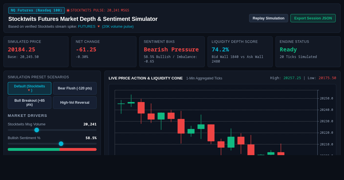 Stocktwits Futures Market Depth & Sentiment Simulator preview