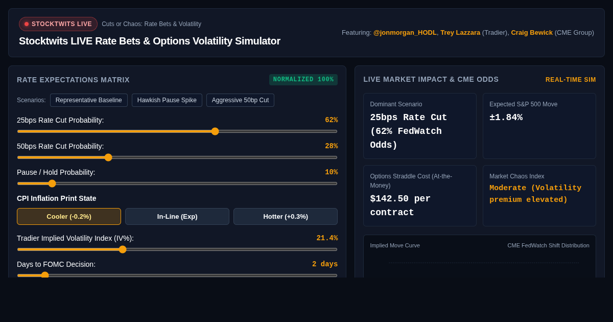 Stocktwits LIVE Rate Bets & Options Volatility Simulator preview