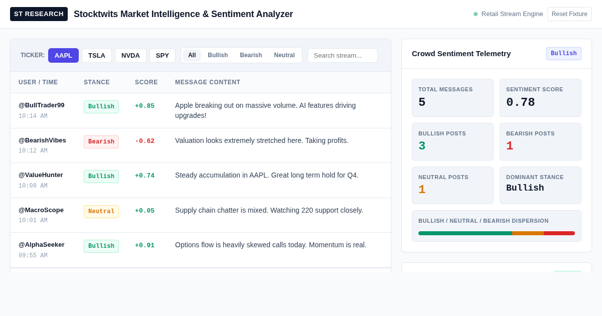 Stocktwits Market Intelligence & Sentiment Analyzer preview