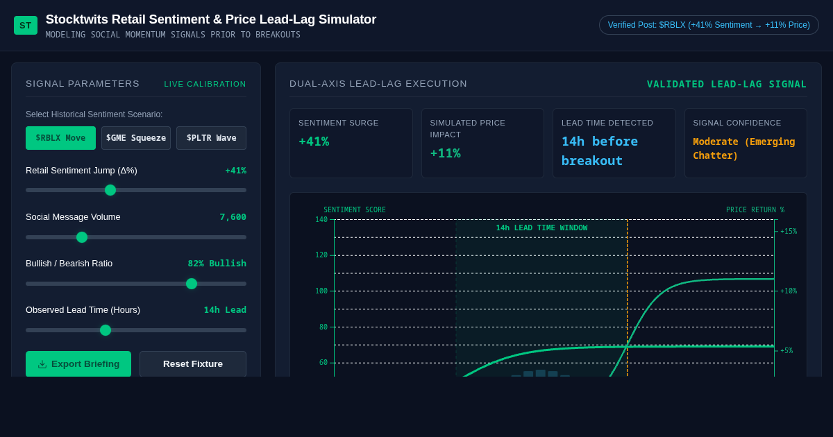 Stocktwits Retail Sentiment & Price Lead-Lag Simulator preview