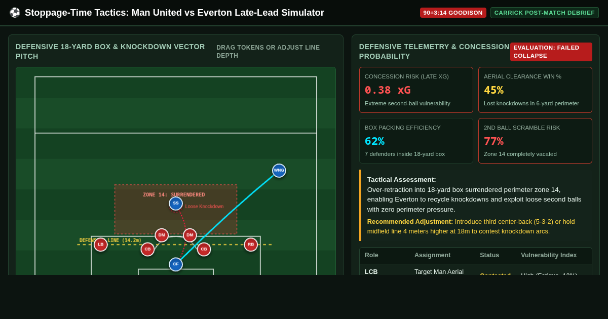 Stoppage-Time Tactics: Man United vs Everton Late-Lead Simulator preview