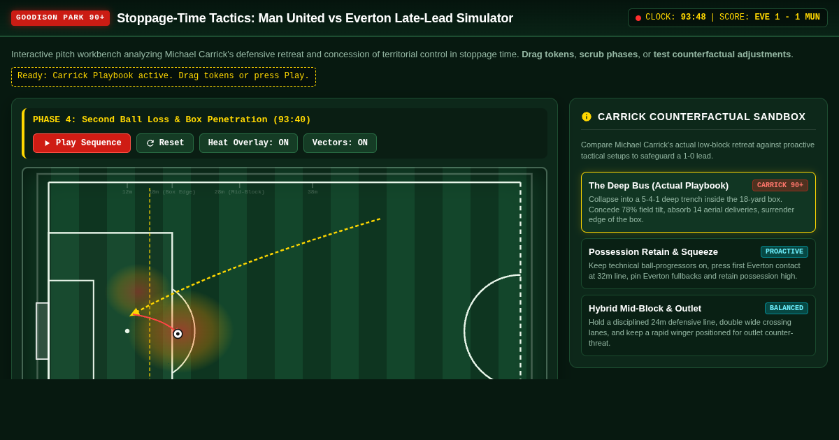 Stoppage-Time Tactics: Man United vs Everton Late-Lead Simulator preview
