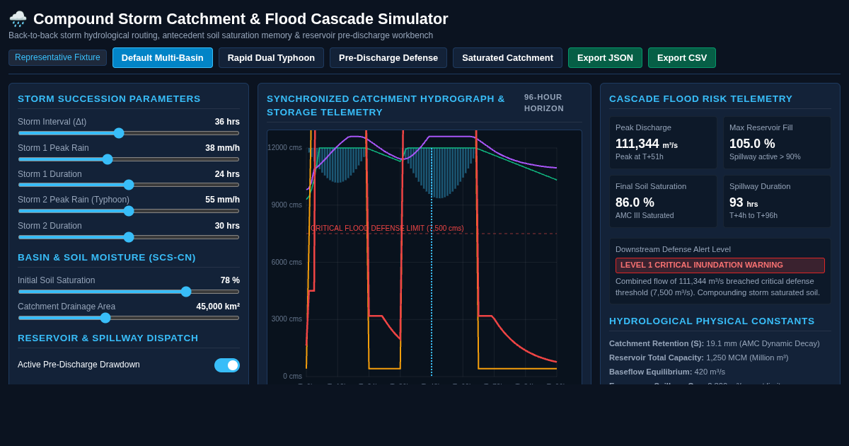 Compound Storm Catchment & Flood Cascade Simulator preview