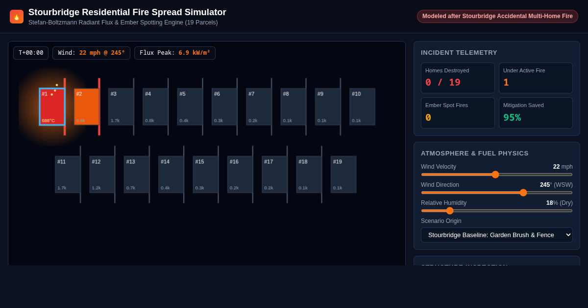 Stourbridge Residential Fire Spread Simulator preview