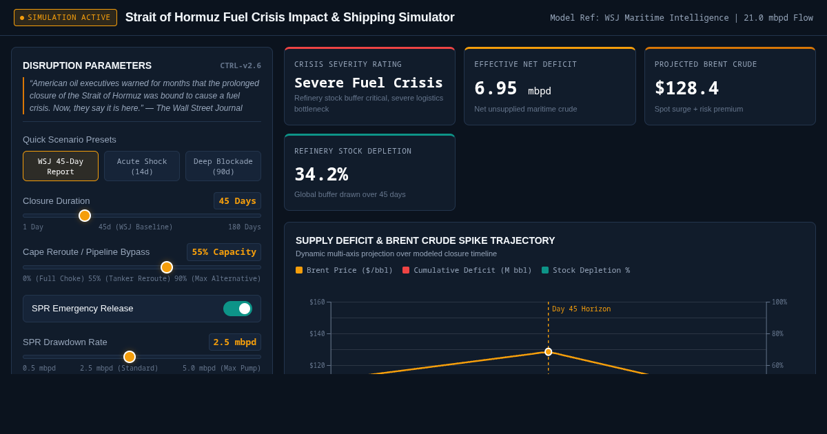 Strait of Hormuz Fuel Crisis Impact & Shipping Simulator preview