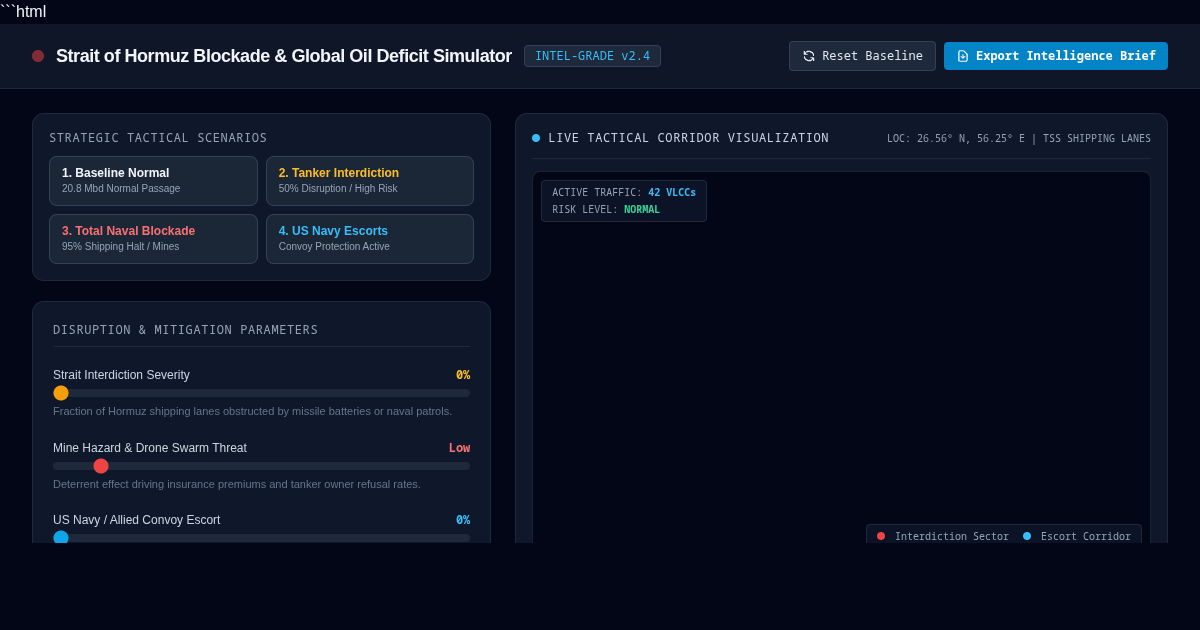 Strait of Hormuz Blockade & Global Oil Deficit Simulator preview