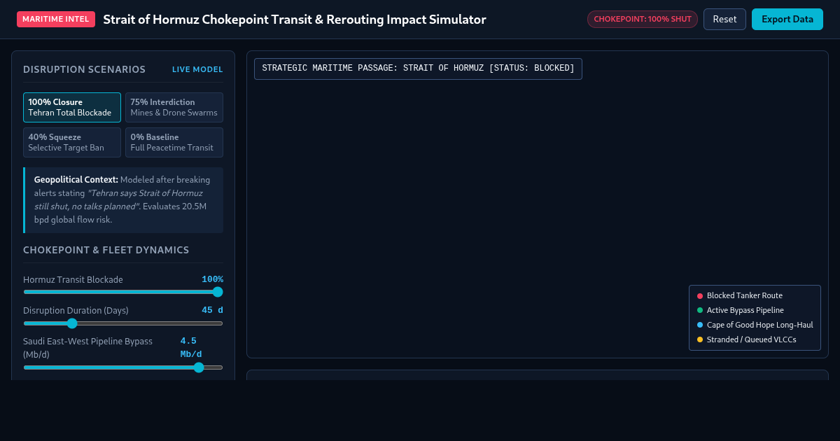 Strait of Hormuz Chokepoint Transit & Rerouting Impact Simulator preview