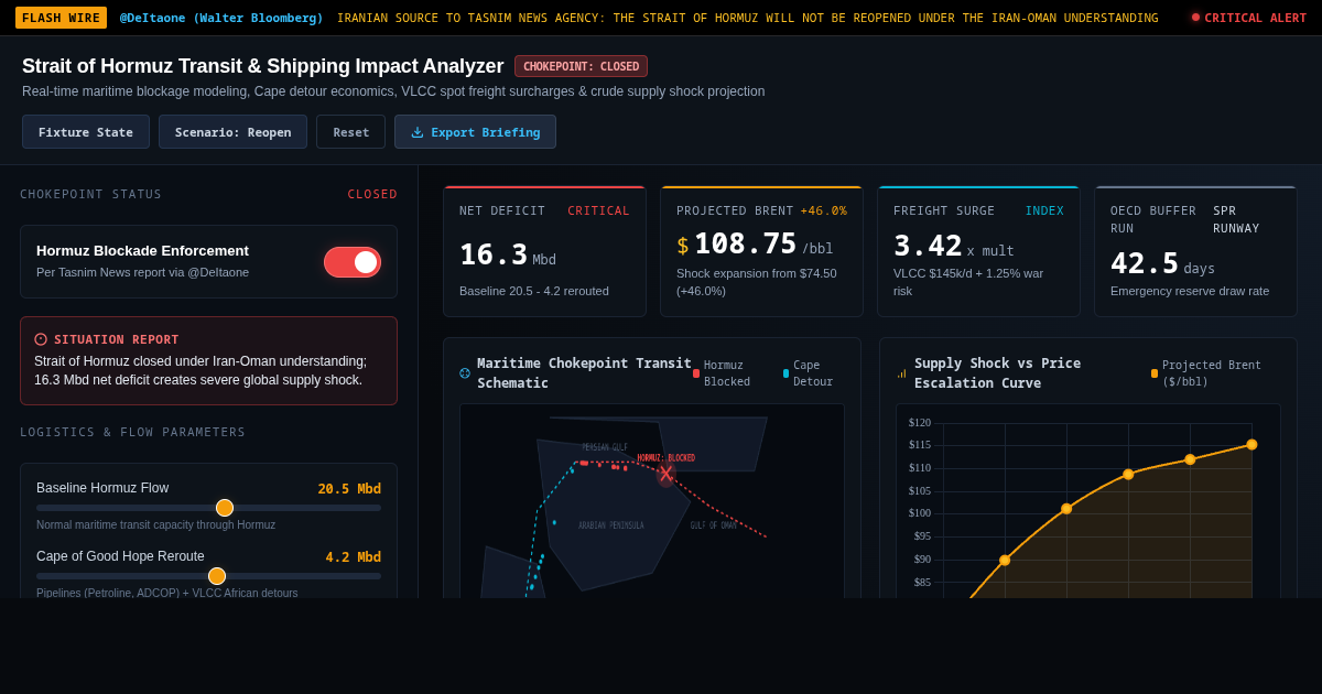 Strait of Hormuz Transit & Shipping Impact Analyzer preview