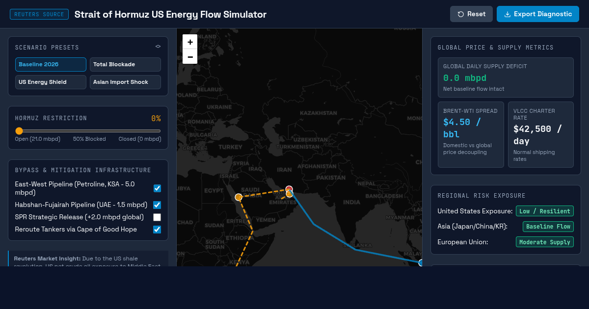 Strait of Hormuz US Energy Flow Simulator preview