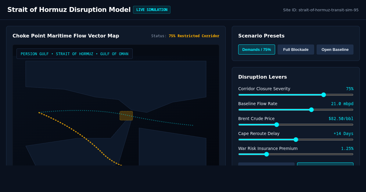 Strait of Hormuz Maritime Transit & Disruption Model preview