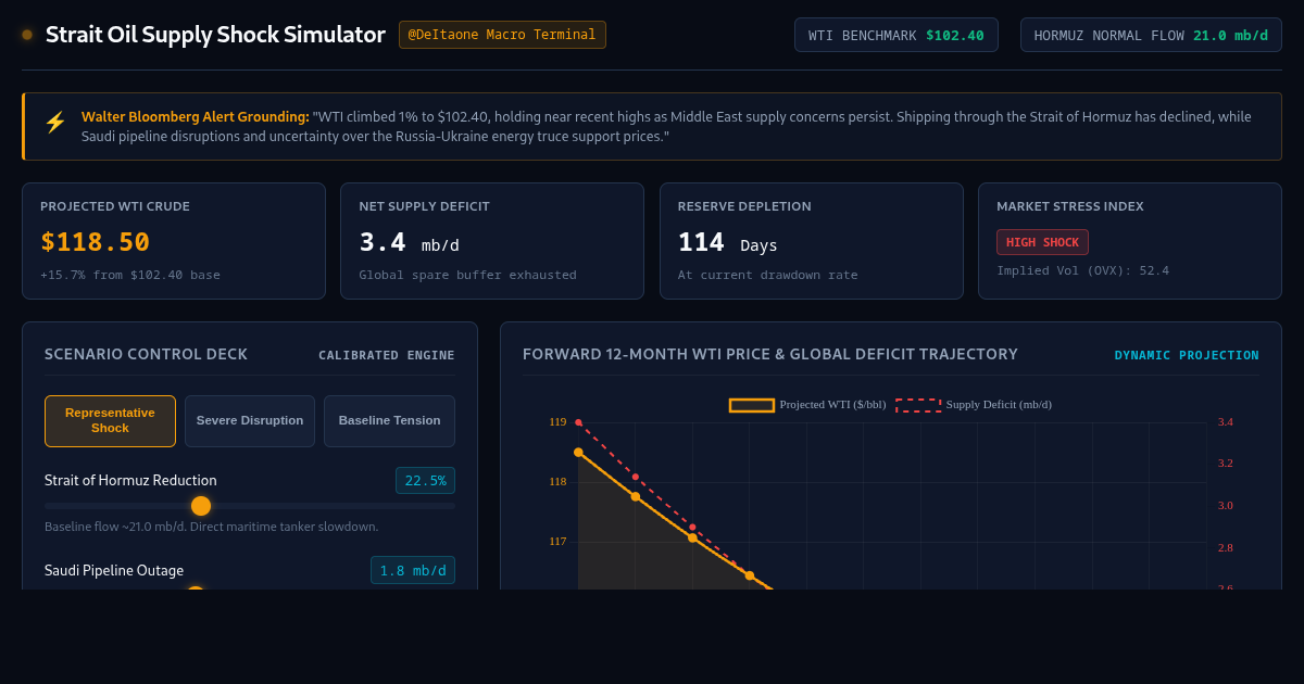 Strait Oil Supply Shock Simulator | Terminal Risk Desk preview