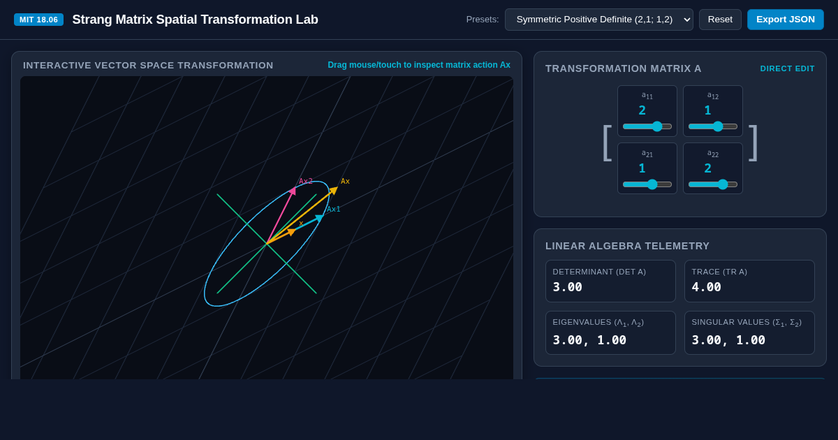 Gilbert Strang MIT 18.06 Matrix Lab & Spatial Transformation Visualizer preview