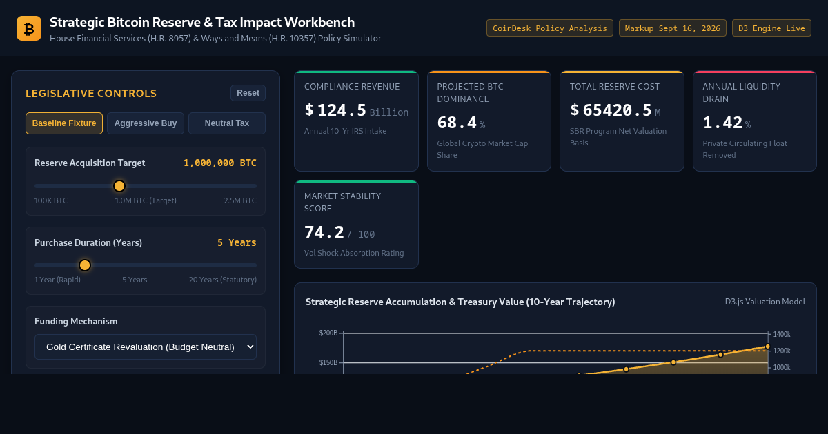 Strategic Bitcoin Reserve & Tax Impact Workbench preview