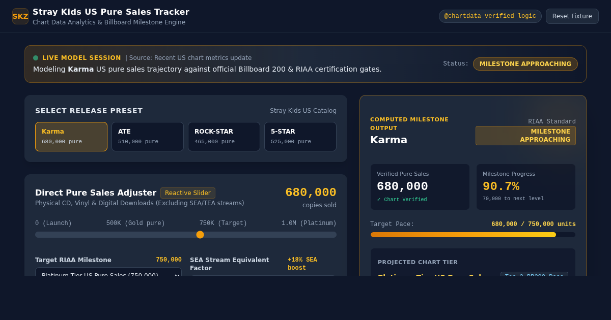 Stray Kids US Pure Sales Tracker & Milestones preview
